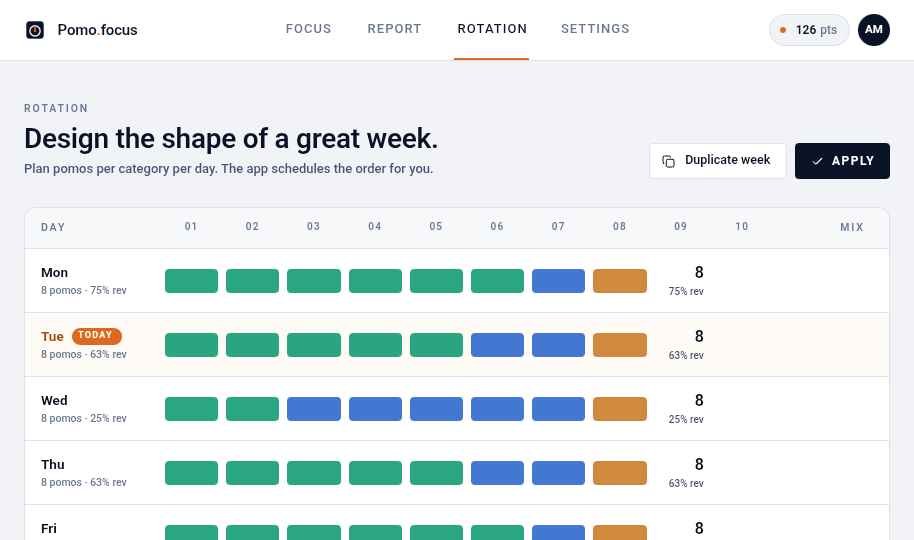 Weekly rotation grid showing planned pomodoros per category per day