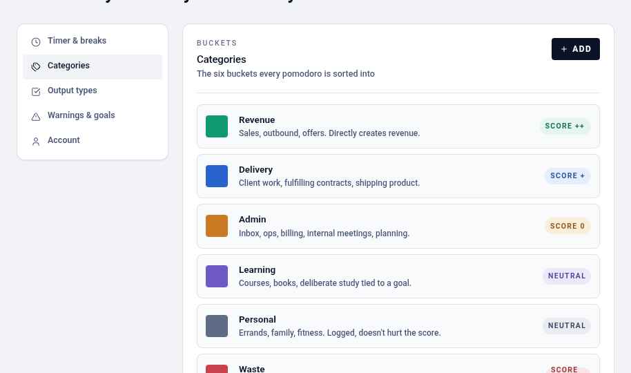 The six categories — Revenue, Delivery, Admin, Learning, Personal, Waste — each with a scoring weight